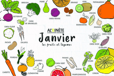 Découvrez les délices de janvier : Fruits et Légumes de saison